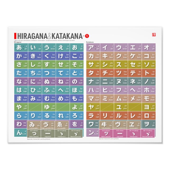 Impression Photo Table de Hiragana & katakana 01 - (Devant)