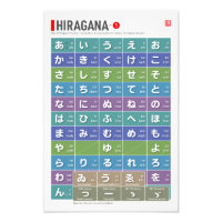 Tableau de Hiragana 01 -