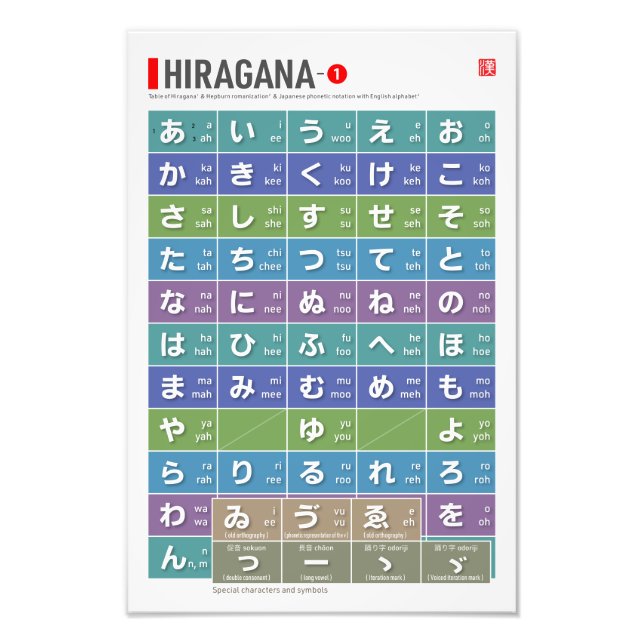 Impression Photo Tableau de Hiragana 01 - (Devant)