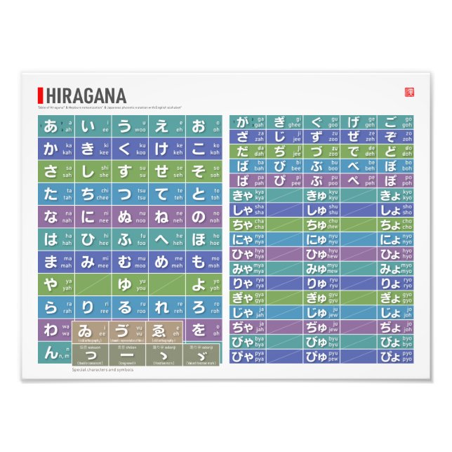 Impression Photo Tableau de Hiragana 01, 02 - (Devant)