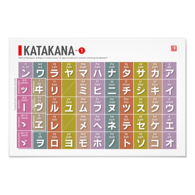 Impression Photo Tableau de Katakana 01 - (Devant)