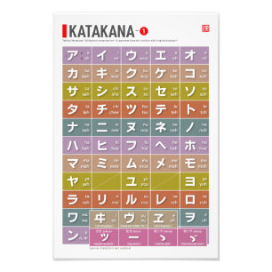 Impression Photo Tableau de Katakana 01 -