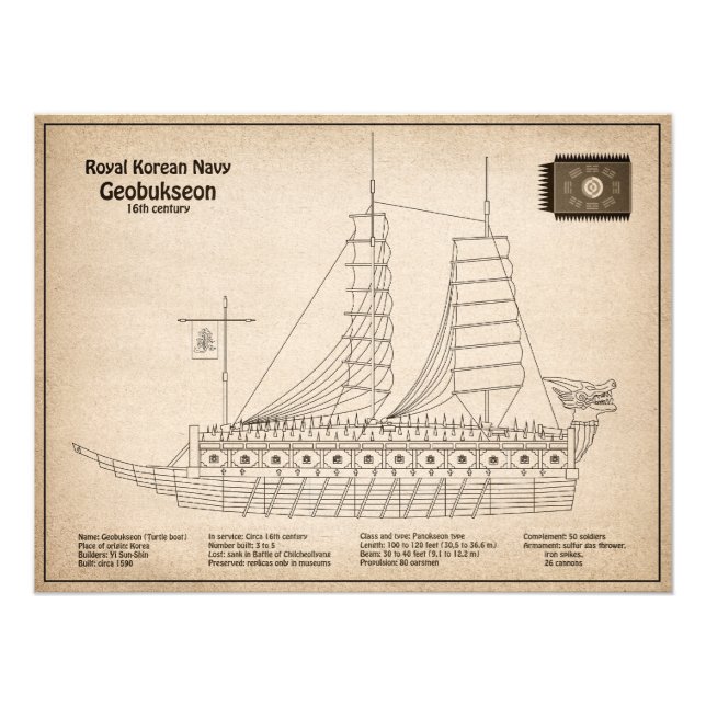 Impression Photo Turtle Ship Geobukseon - Plan directeur du navire  (Devant)