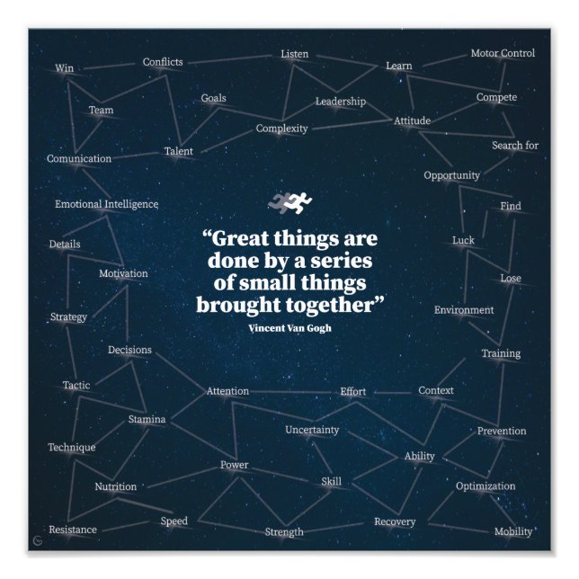 Impression Photo Van gogh (Devant)