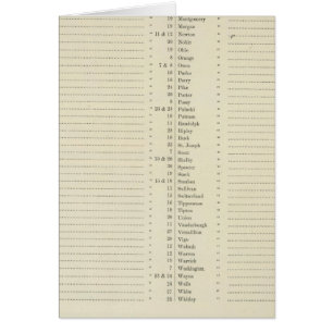 Index Nouveau atlas topographique