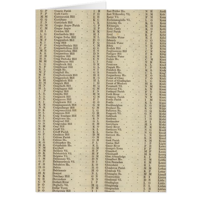 Index Perth, Clackmannan Shires (Devant)