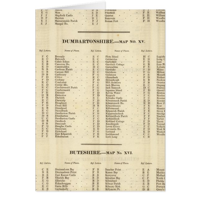 Index Stirling, Dumbarton, Bute Shires (Devant)