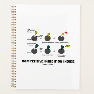 Inhibition compétitive à l'intérieur de la cinétiq