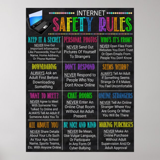 Internet Safety Rules Classroom Poster (Devant)
