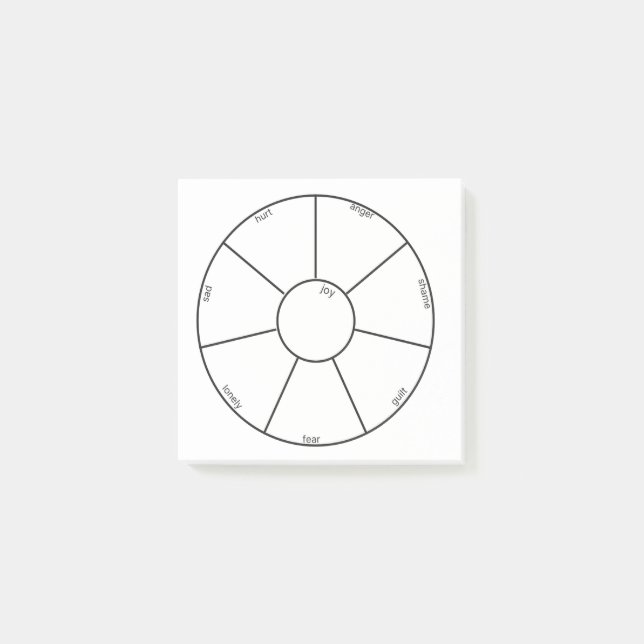 Inventaire émotionnel Post-it (Devant)