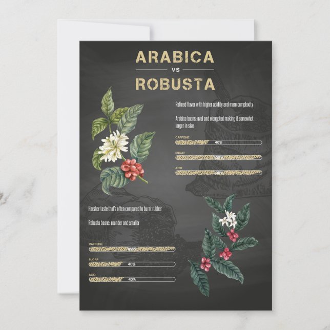 Invitation Café Lover Arabica Robusta (Devant)