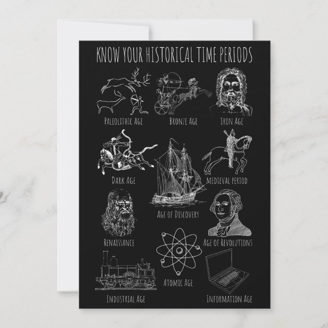 Invitation Connaître votre période historique - Périodes hist (Devant)