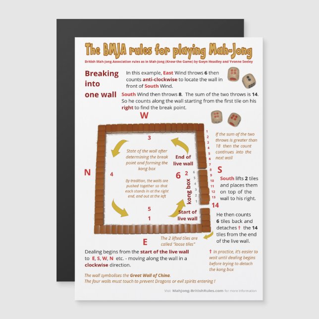 Invitation Magnétique Règles BMJA magnétiques - Freiner un mur (Devant / Derrière)