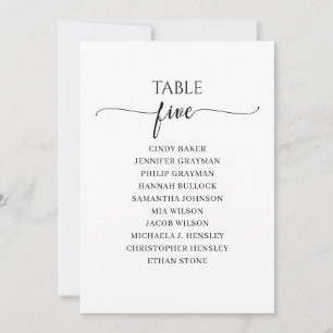 Invitation Tableau 5 Tableau de bord moderne en noir