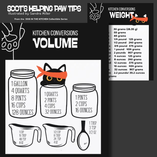 Invitation Tableau de conversion des mesures de cuisine 2 côt (Créateur téléchargé)