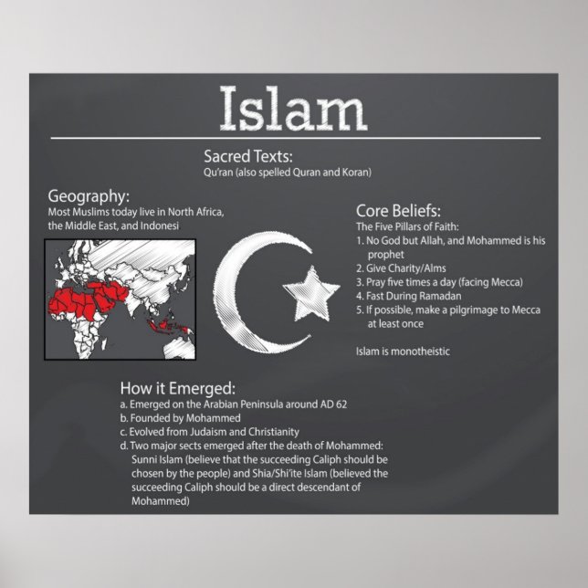 Islam Chalkboard Poster *UPDATED* (Devant)