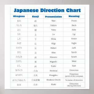 Japanese Direction Chart Poster