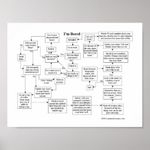 Je suis affiche ennuyeuse d'organigramme