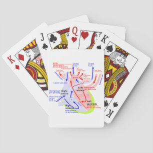 Jeu De Cartes Le coeur du détail