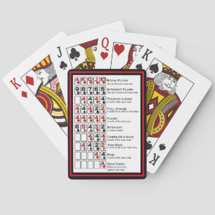Jeu De Cartes Mains de poker gagnantes