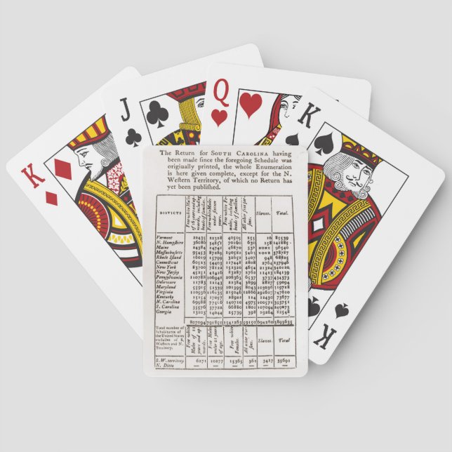 Jeu De Cartes Recensement 1790 fédéral (dos)