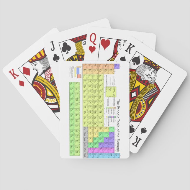 Jeu De Cartes Tableau périodique des éléments (dos)