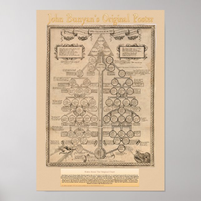 John Bunyans Poster vintage original (Devant)