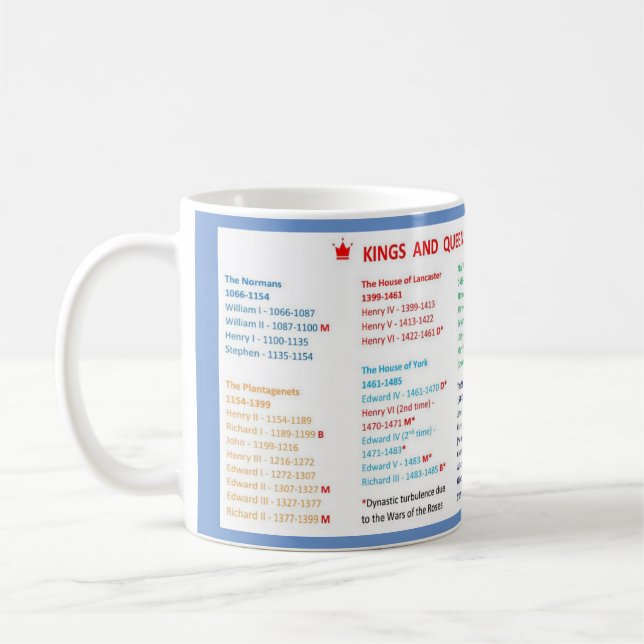 Kings and Queens of England Mug (Gauche)