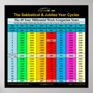 La Bible Sabbatique Jubilé Années Poster Grégorien