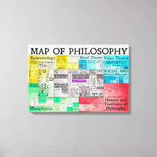 La carte de la copie de toile de philosophie