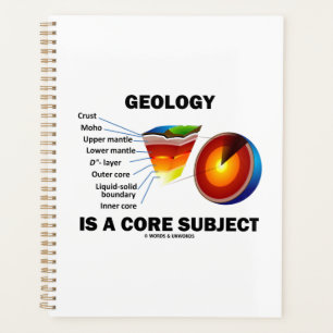 La Géologie Est Un Sujet Essentiel Attitude De La 