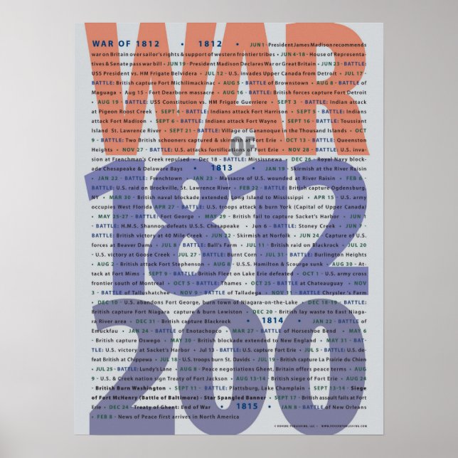 La guerre de 1812 Poster du Bicentenaire (Devant)