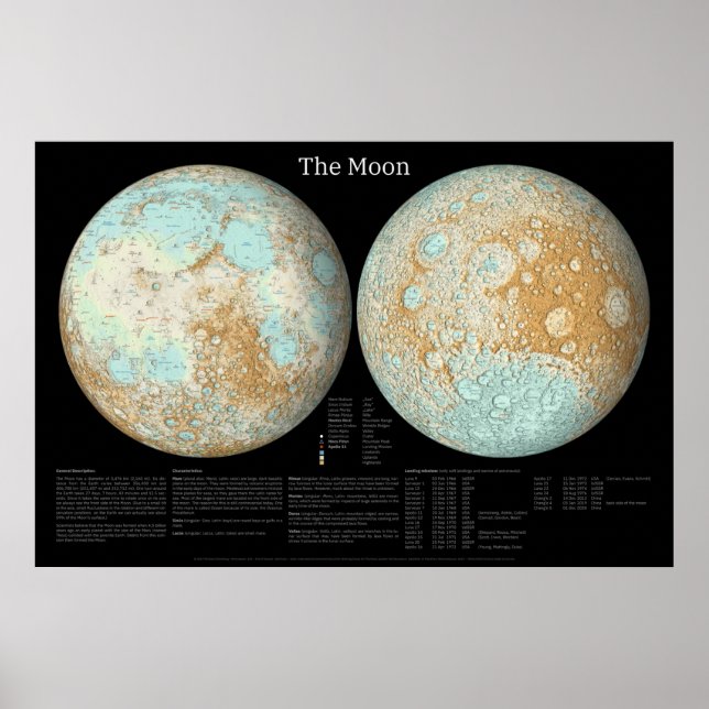 La Lune dans une présentation artistique Poster (Devant)