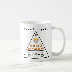 La pyramide alimentaire d'une maman - Tasse à café