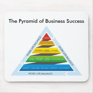 La pyramide du tapis de souris de succès