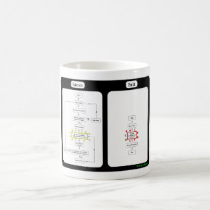 La Science contre la tasse de foi