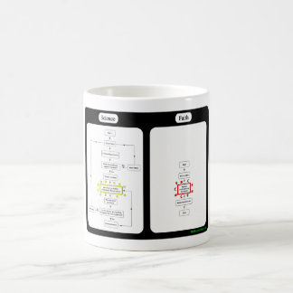 La Science contre la tasse de foi