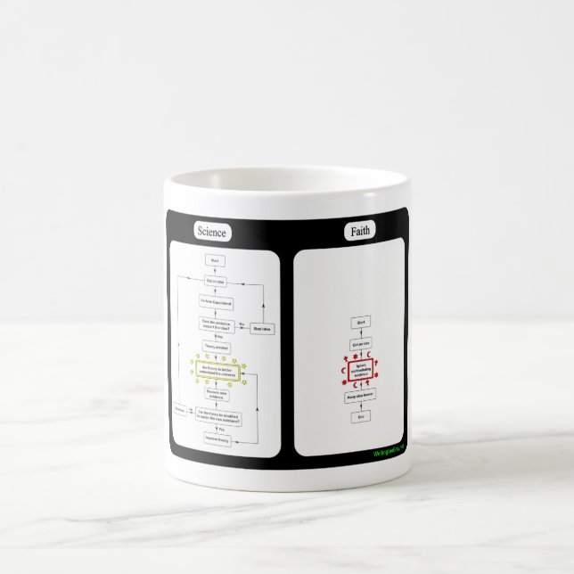 La Science contre la tasse de foi (Centre)