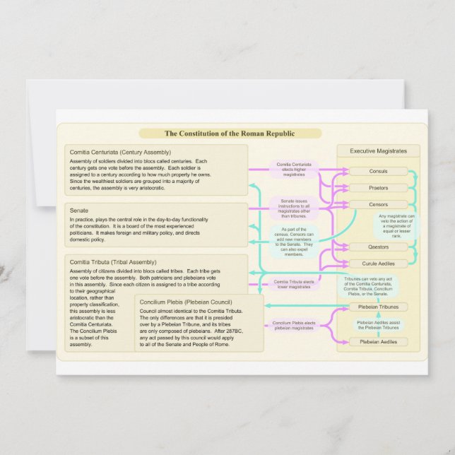 La structure constitutionnelle de la République ro (Devant)