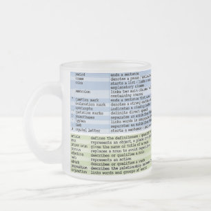 La tasse de grammaire