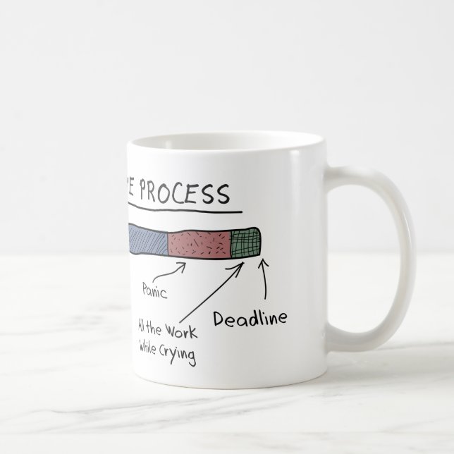 La tasse DE PROCESSUS CRÉATIVE (Droite)