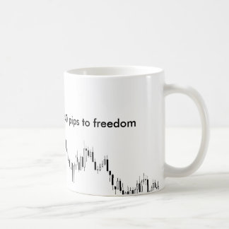 La tasse du commerçant de forex - 40 pépins à la