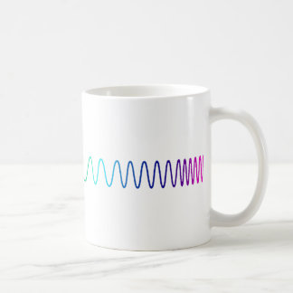 La tasse du Spectroscopist