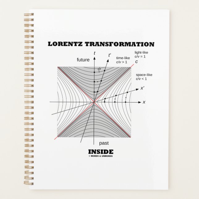 La transformation de Lorentz en physique interne (Devant)