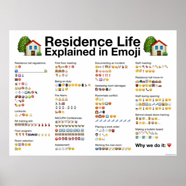 La vie en résidence expliquée en affiche Emoji (Devant)