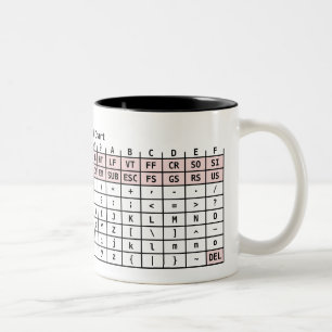 L'ASCII codent la tasse