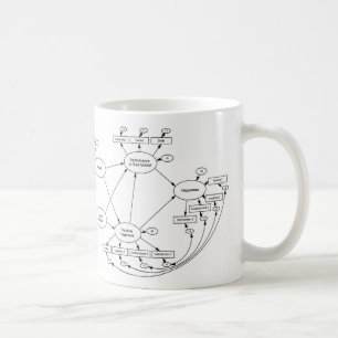 Le bonheur est une tasse variable latente