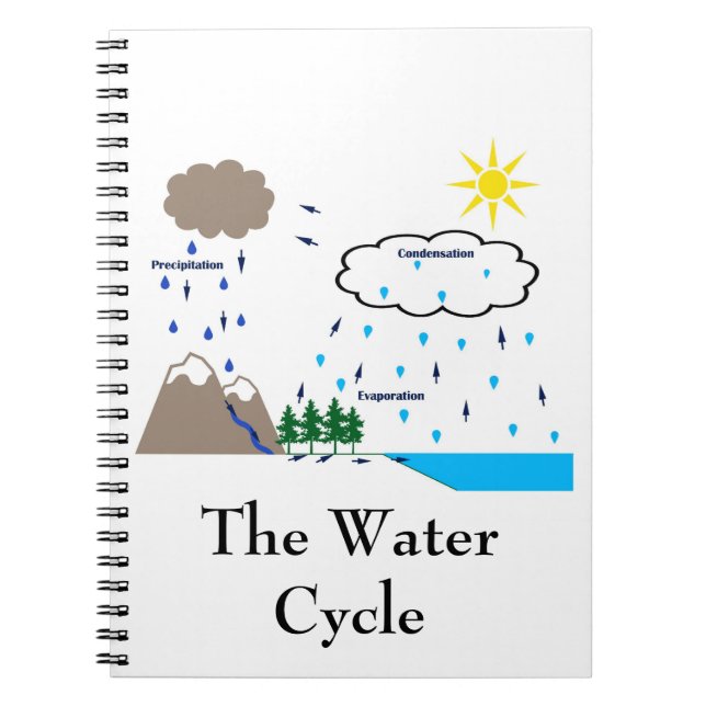 Le carnet de cycle de l'eau (Devant)