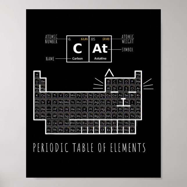 Le Chat de Chimie, Tableau Périodique des Éléments (Devant)