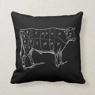 Le diagramme du boucher de boeuf sur le coussin
